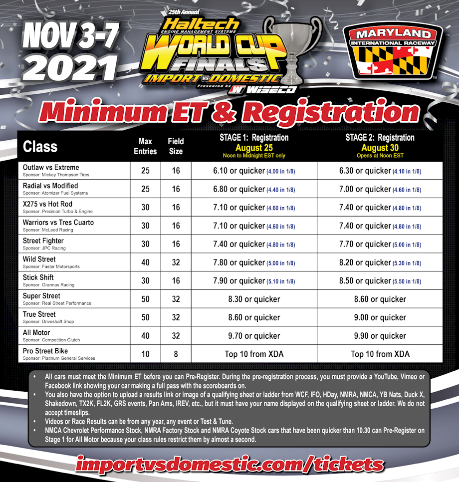 World Cup Finals Import vs Domestic